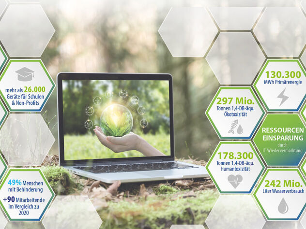 Ressourceneinsparung durch IT-Wiedervermarktung