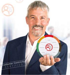 xRM und CRM für Ihr Unternehmen